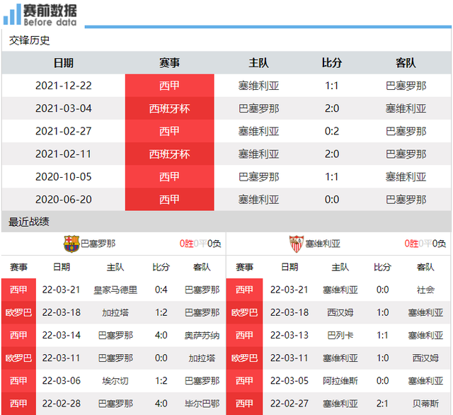 塞维利亚赛前调整名单，志在欧联名次提升，震撼外界，心理建设被强调的简单介绍